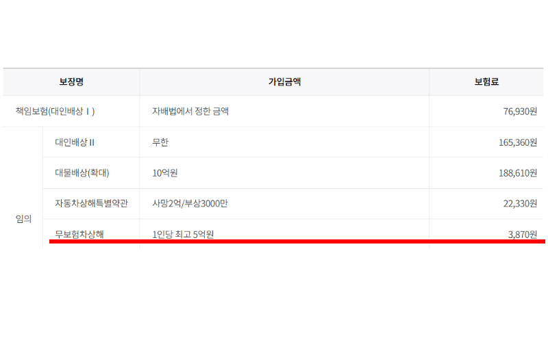 보험료