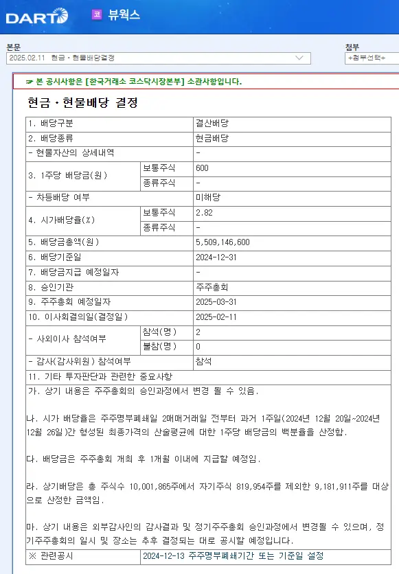 뷰웍스(100120) 2025년 배당락일
