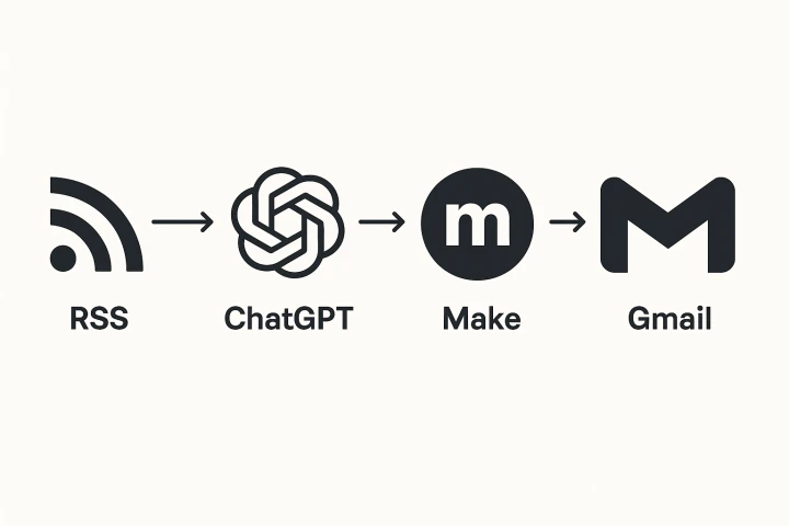 ์๋ํ ๋จ๊ณ๋ณ ์ฌ์ฉ ๋๊ตฌ ๋ค์ด์ด๊ทธ๋จ