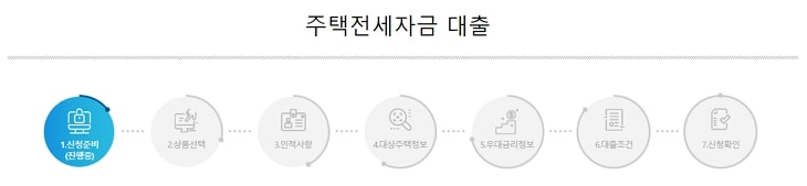 진행 과정
