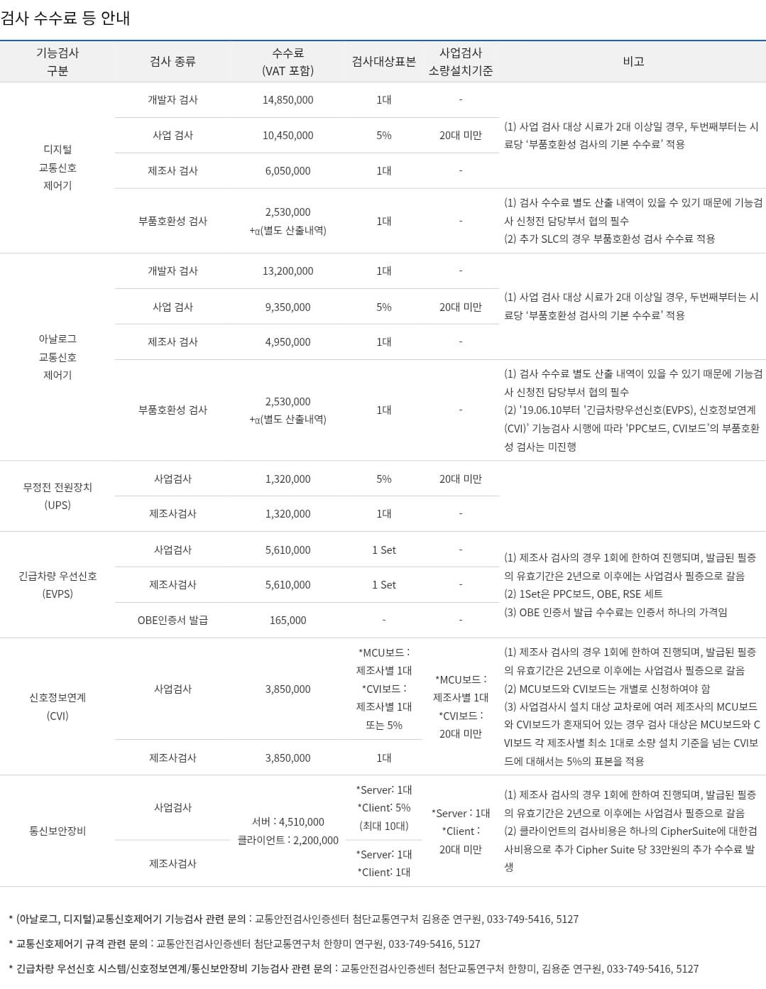 교통신호제어기 검사종류별 검사수수료 등 안내