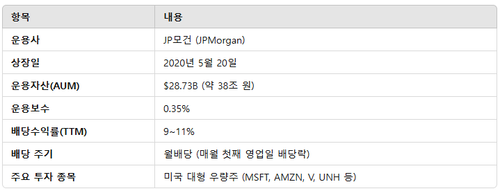 JEPI ETF 개요