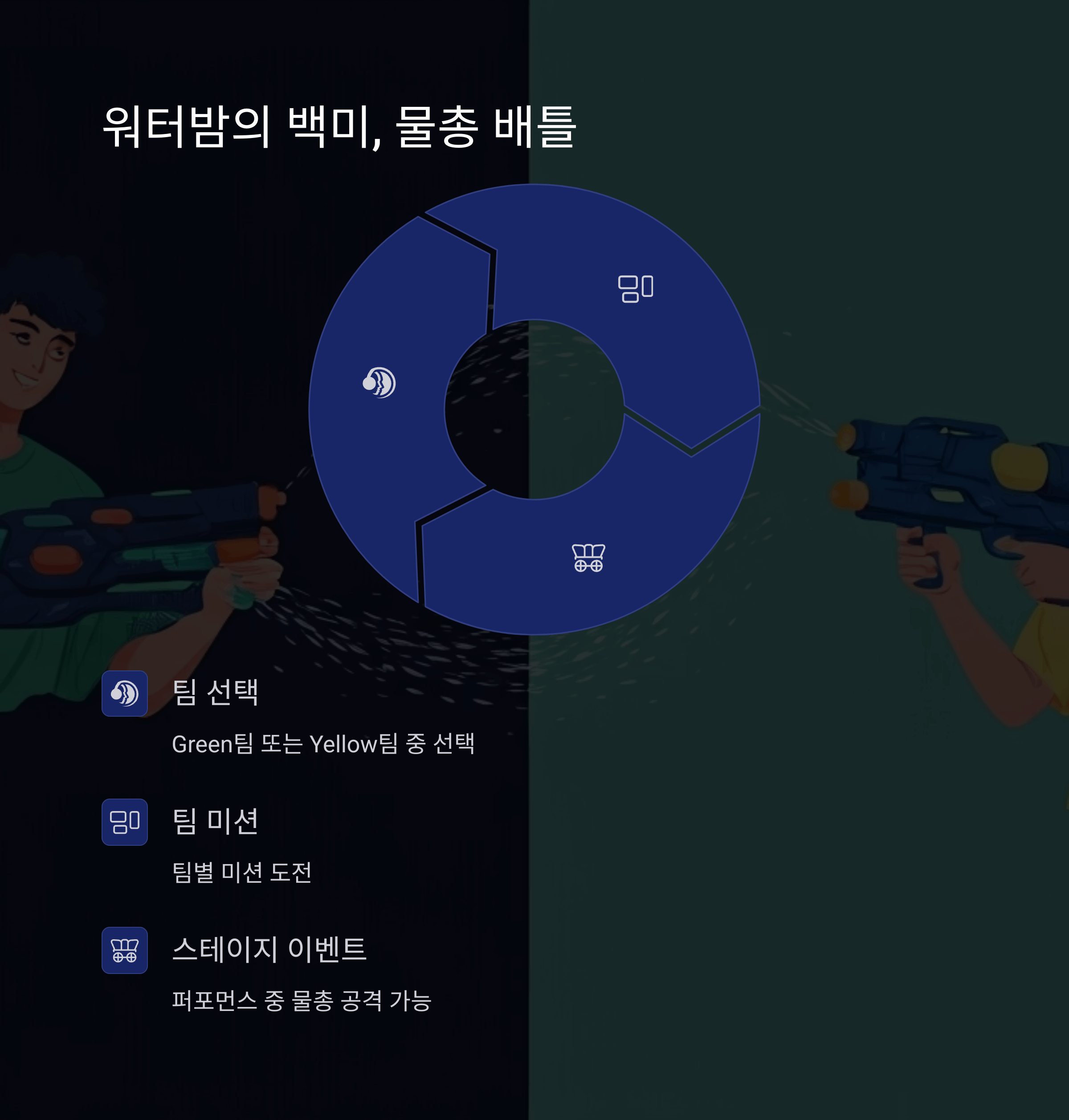 워터밤의 백미, 물총 배틀