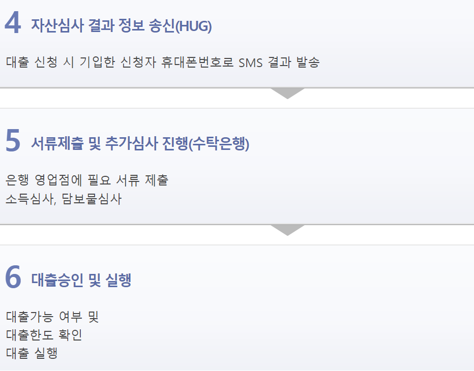 전세피해 임차인 버팀목전세자금