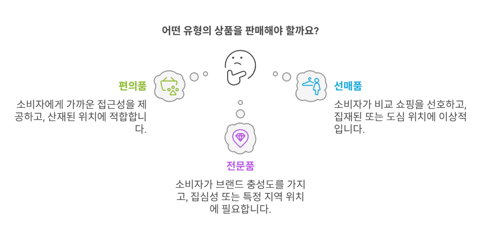 상품종류-상점종류