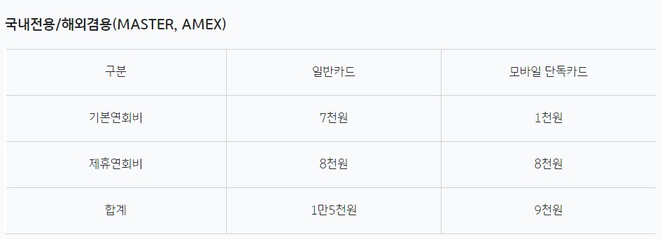 KB국민 MY WE:SH 신용카드