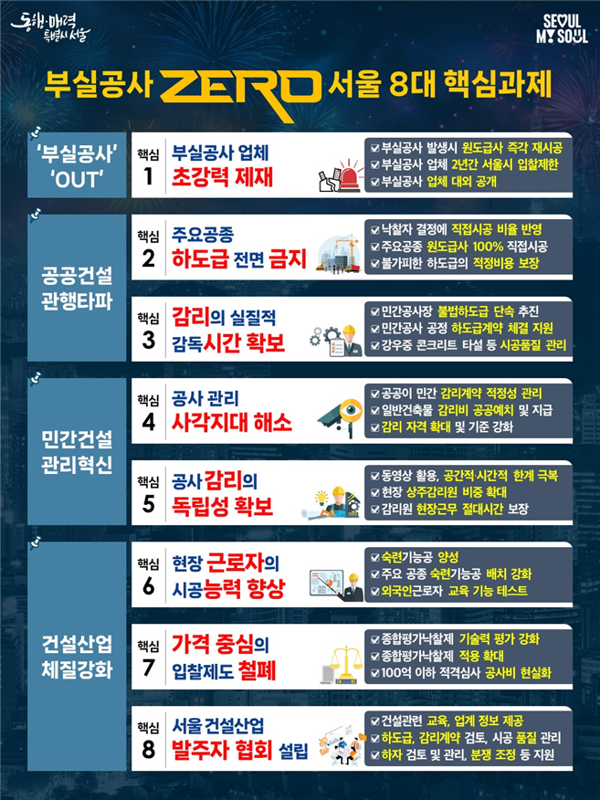 서울형 건설혁신...'부실공사 제로 서울' 만든다
