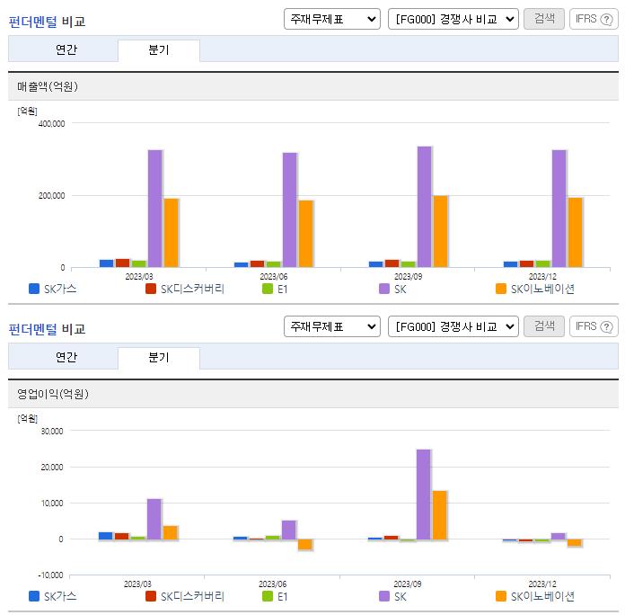 SK가스_업종분석