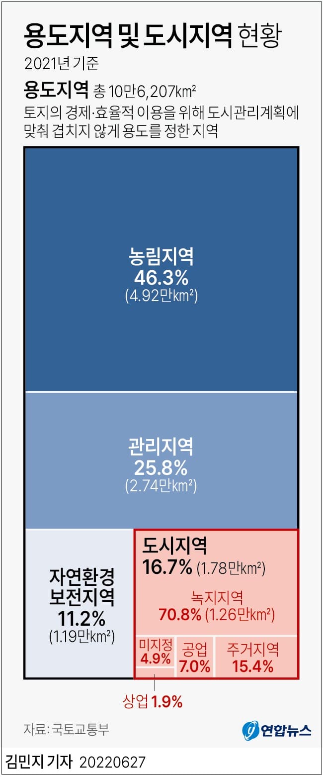 정부 도시계획체계 개편...주택 공급 확대 + 도시 모습 확 바뀐다