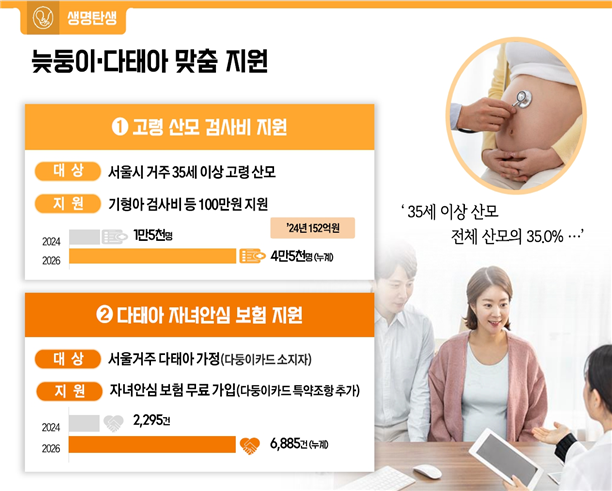 늦둥이 다태아 지원