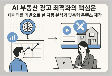 ai 로 부동산 광고 하는 이미지