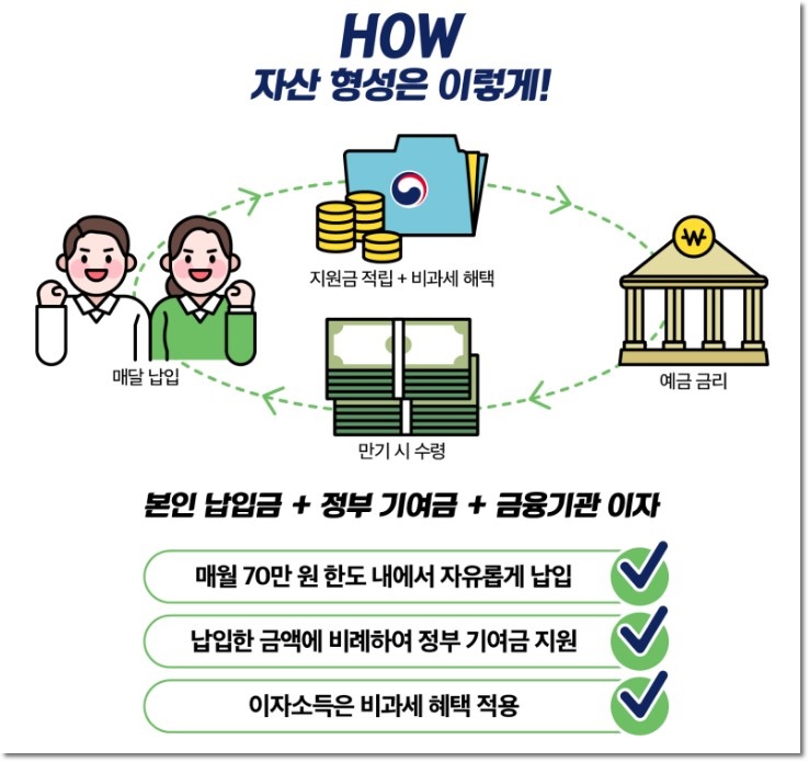 청년도약계좌 자산형성