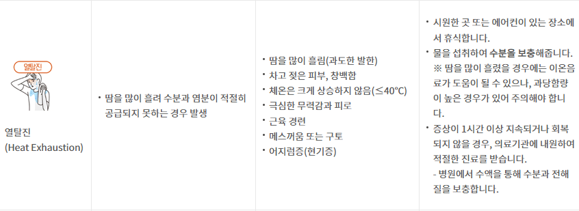 폭염주의보 특보기준 및 고위험군 대처방법에 대해 알아보자
