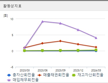 휴마시스 주가 활동성