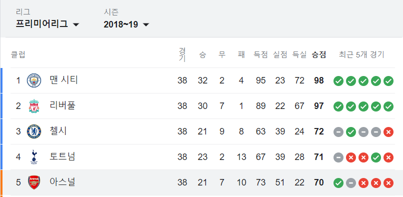 아스날-리버풀-평행-이론