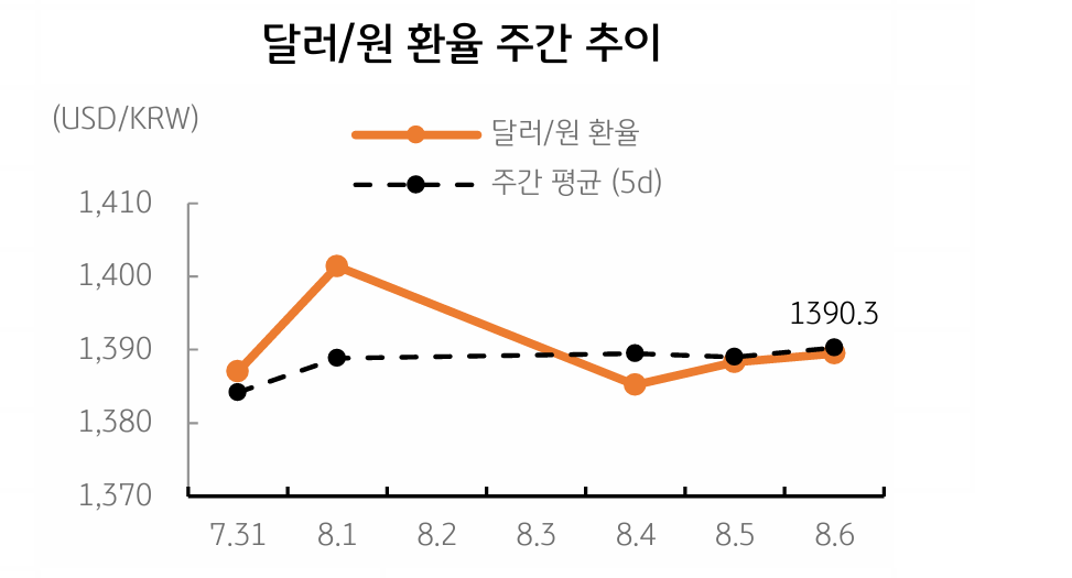 이번 금리인하 사이클은 케빈과 함께