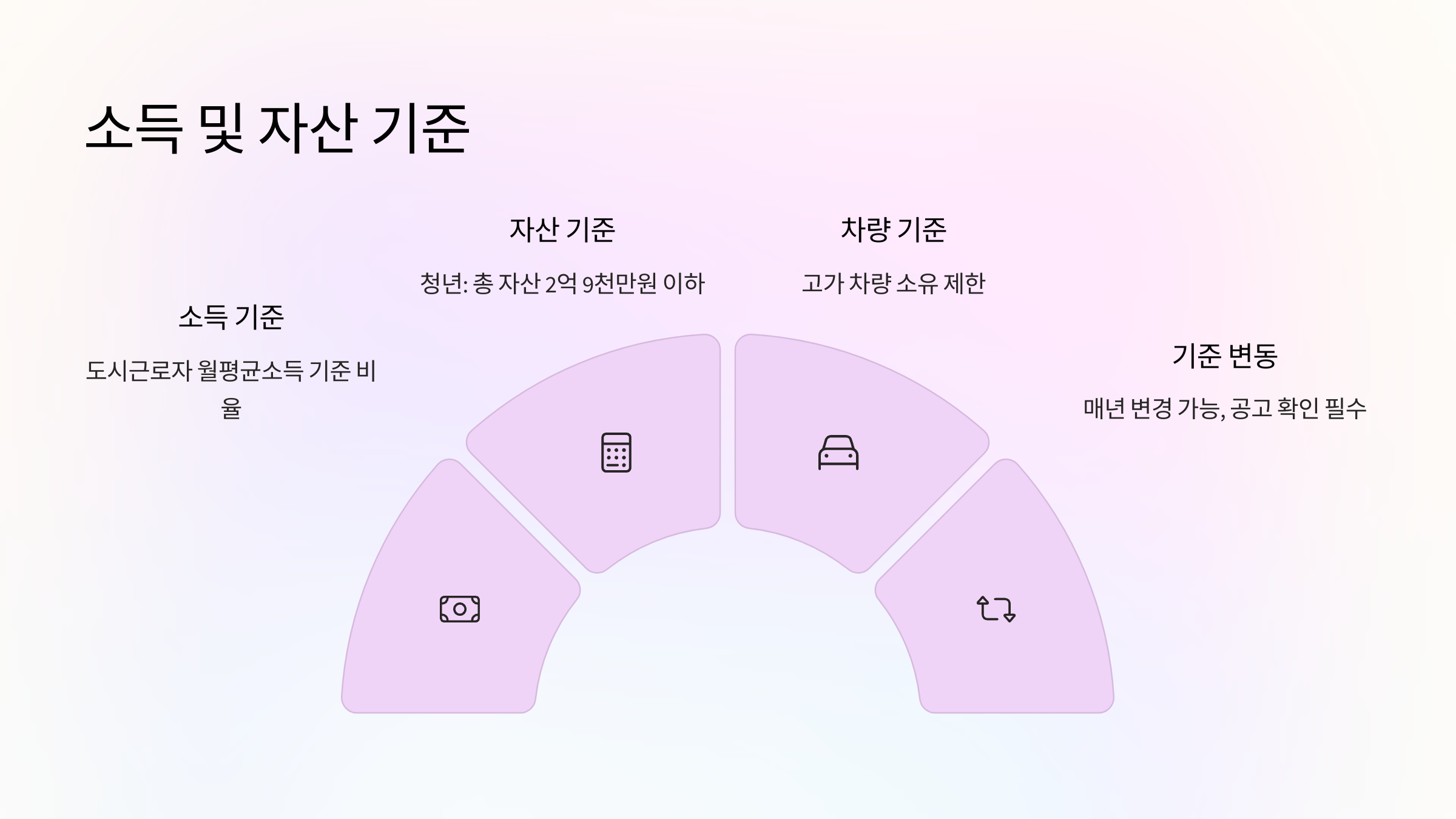 소득-자산기준