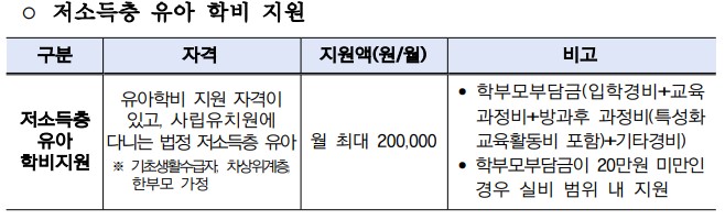 저소득층 추가지원 이미지
