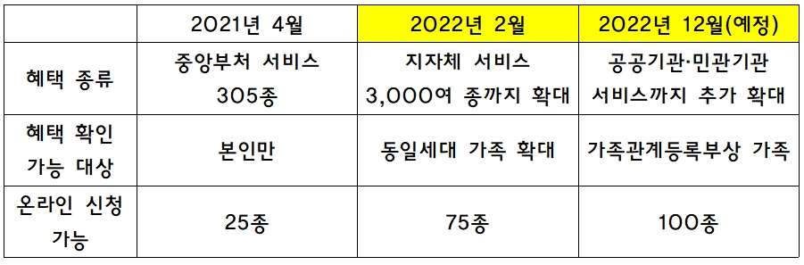 보조금24