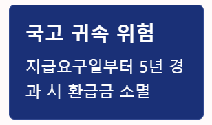 국고환수