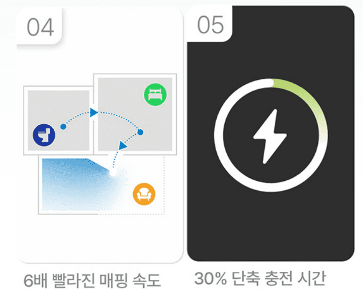 로봇청소기 추천 순위 TOP 5 - 네이버, 쿠팡, G마켓, 11번가 인기 제품 분석