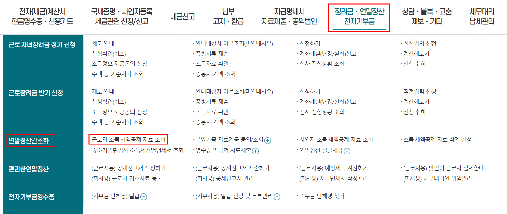 연말정산 의료비공제 계산법