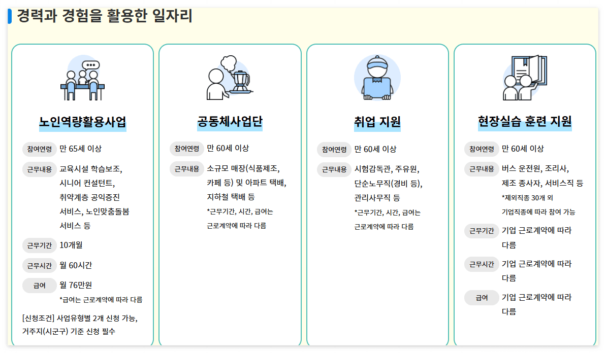노인일자리 유형별 활동 모습이나 비교 인포그래픽 이미지