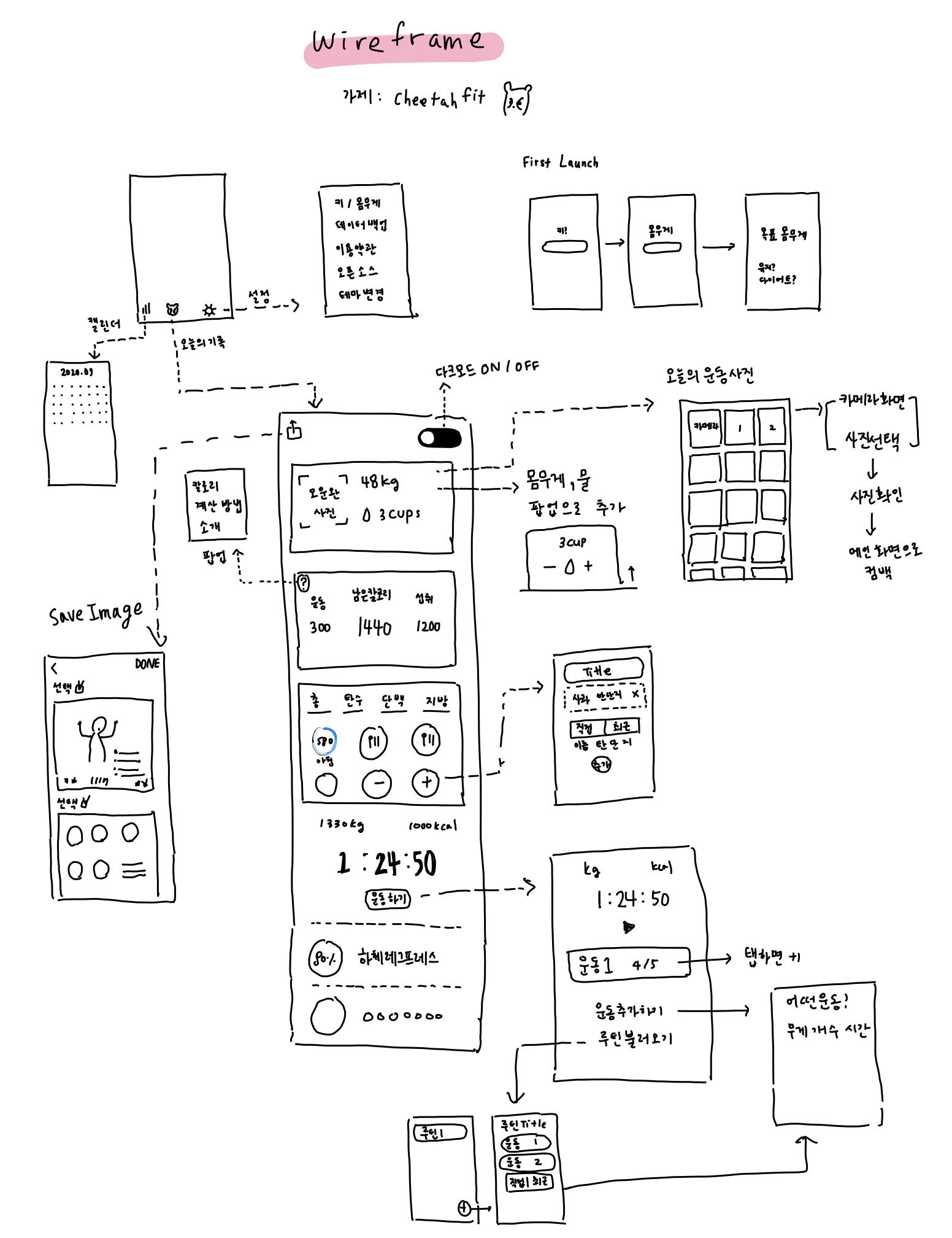 치타핏 개발일기 - 나의 첫번째 iOS 앱 만들기