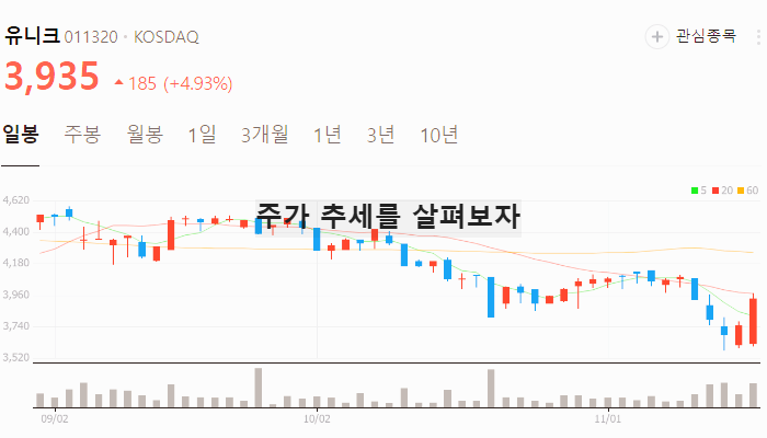 김경수 관련주 대장주 테마주 수혜주 TOP5