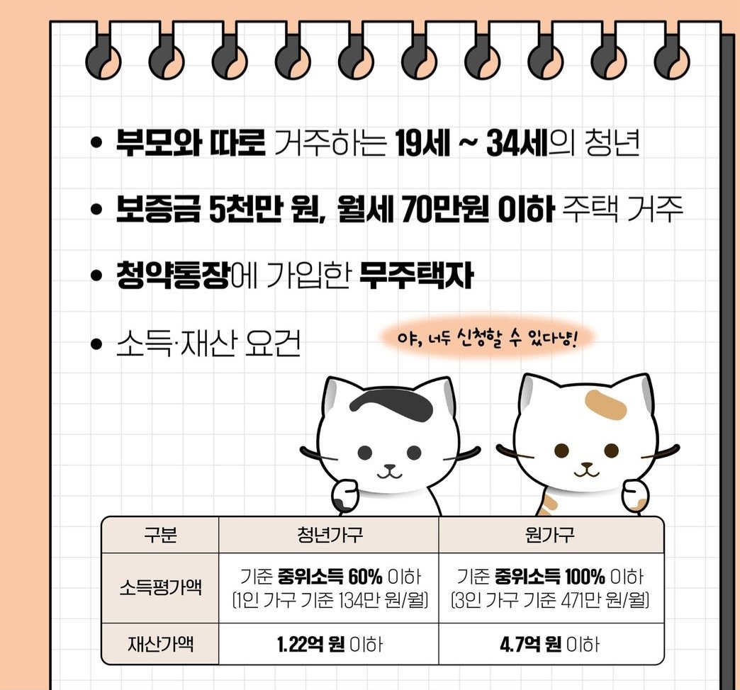 청년월세지원금 청년가구 및 원가구 구성 원칙