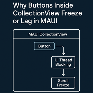 Why Buttons Inside CollectionView Freeze or Lag in .NET MAUI