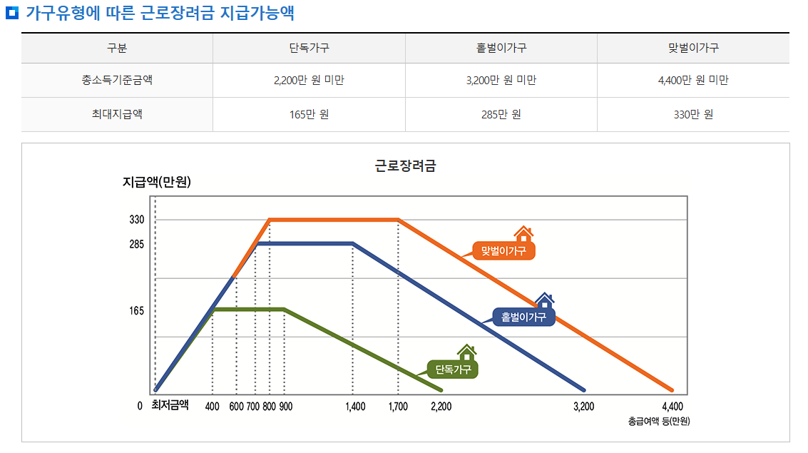 지금가능액