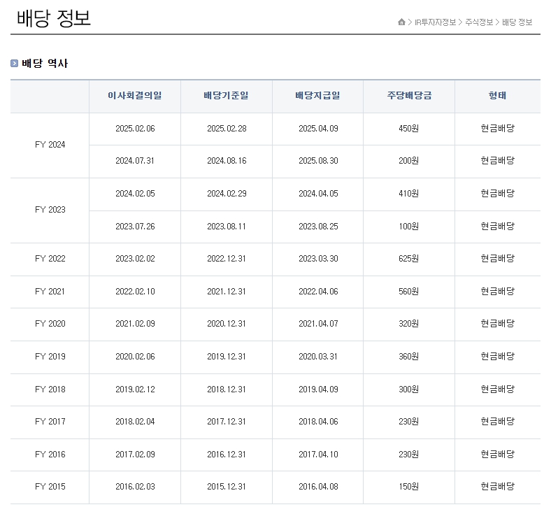 스테이블코인관련주 BNK금융지주 배당정보