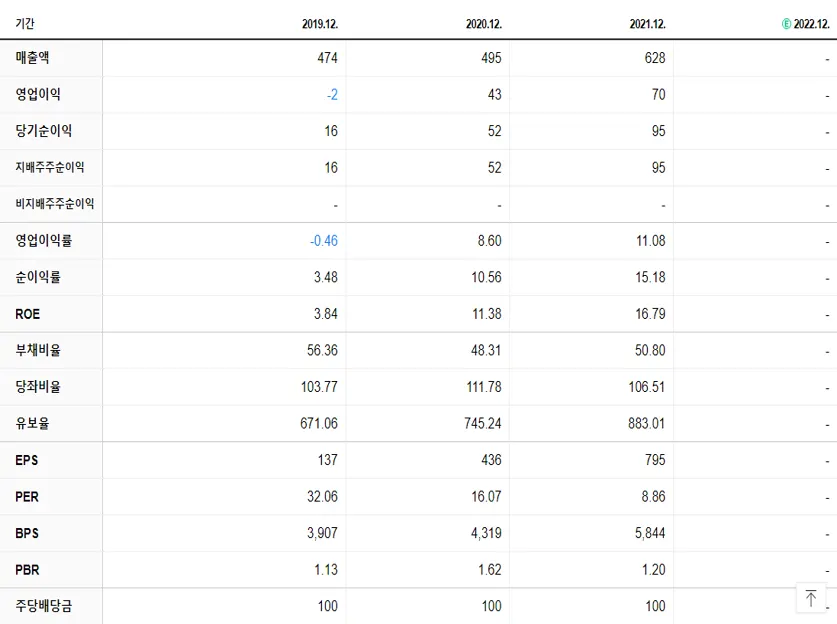진양제약 재무제표