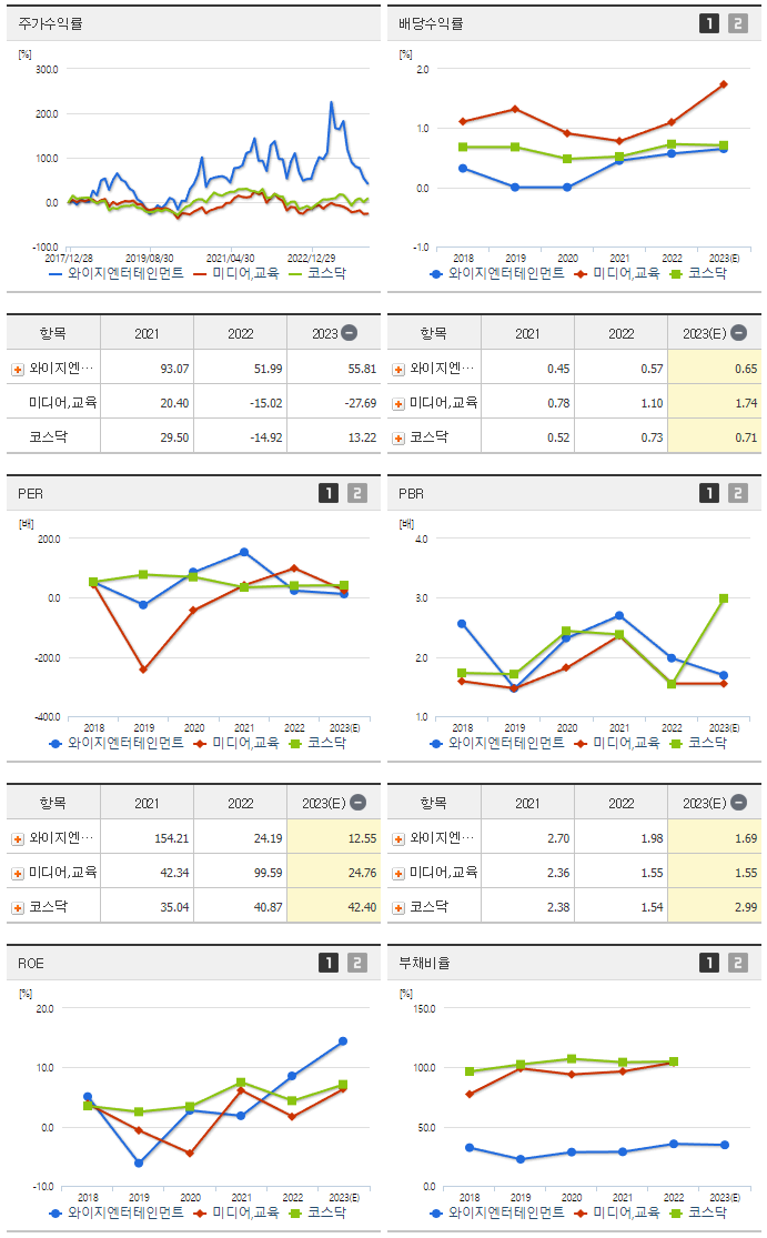 와이지엔터테인먼트_섹터분석
