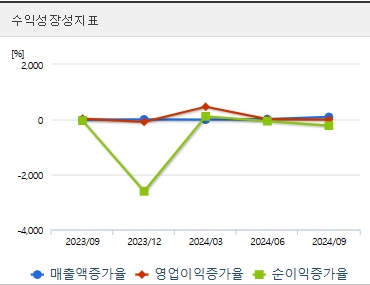 오리엔트정공 주가 전망 성장성