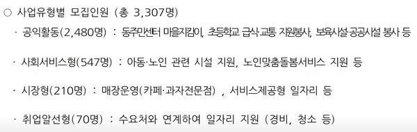 2024 서울 양천구 노인 일자리 참여자 신청 방법