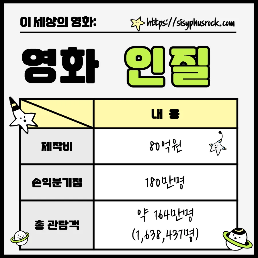 영화 인질