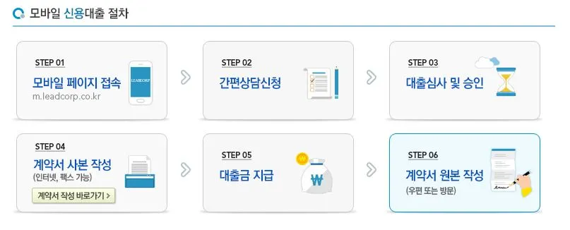 리드코프 연체자대출 과대출자 추가대출 신청절차 모바일