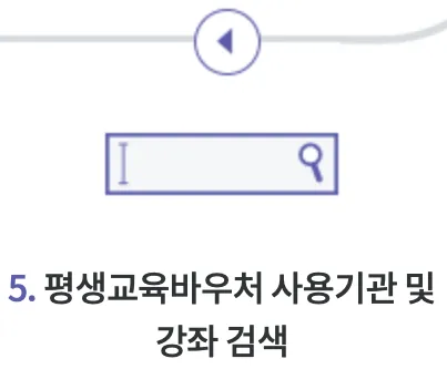 평생교육-바우처-사용방법