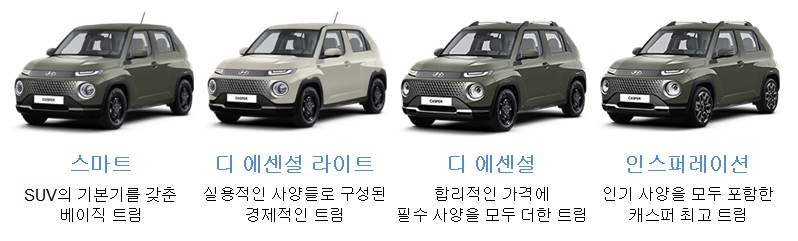 현대자동차 캐스퍼 1.0 가솔린 / 1.0T 가솔린 비교 - 가격, 연비, 성능, 제원, 자체 보험등급, 기본품목