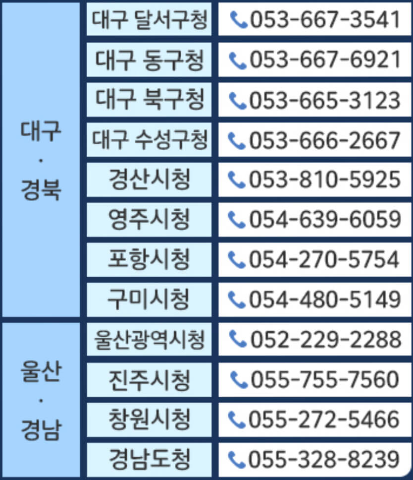 법률홈탁터 배치기관 경북, 울산, 경남