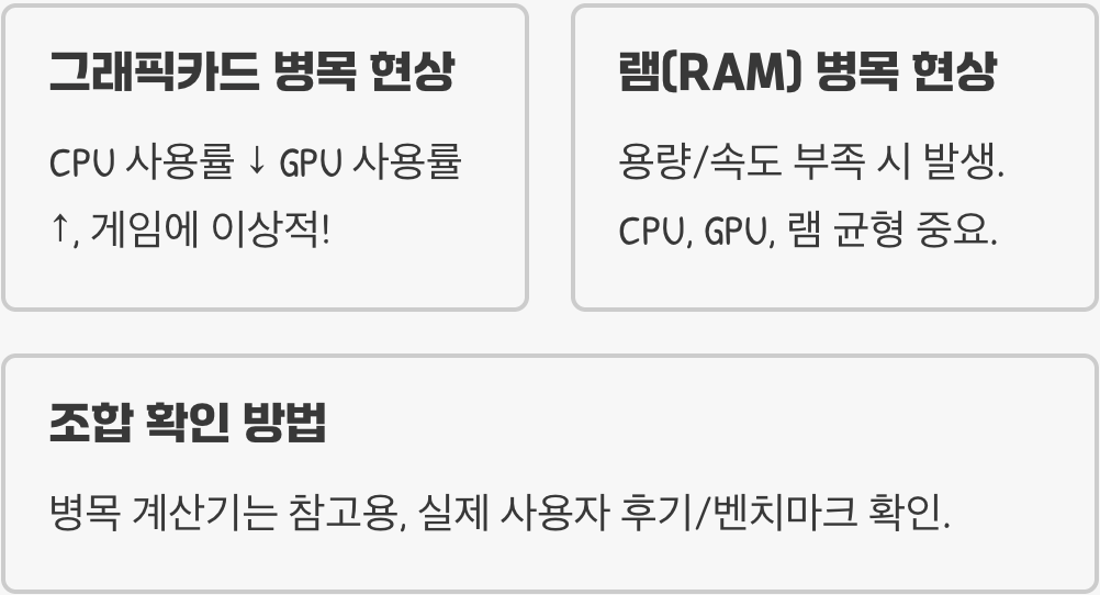 CPU 병목 현상, 내 그래픽카드 성능을 100% 활용하지 못하는 이유