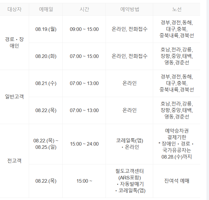 코레일시간표