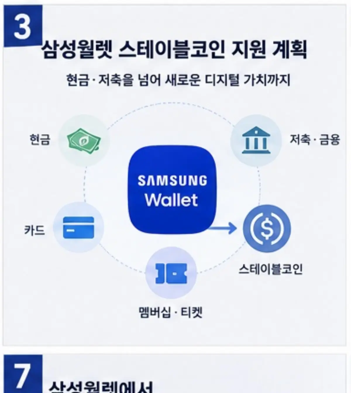 카드 멤버십 금융 스테이블코인을 연결하는 삼성월렛 생태계