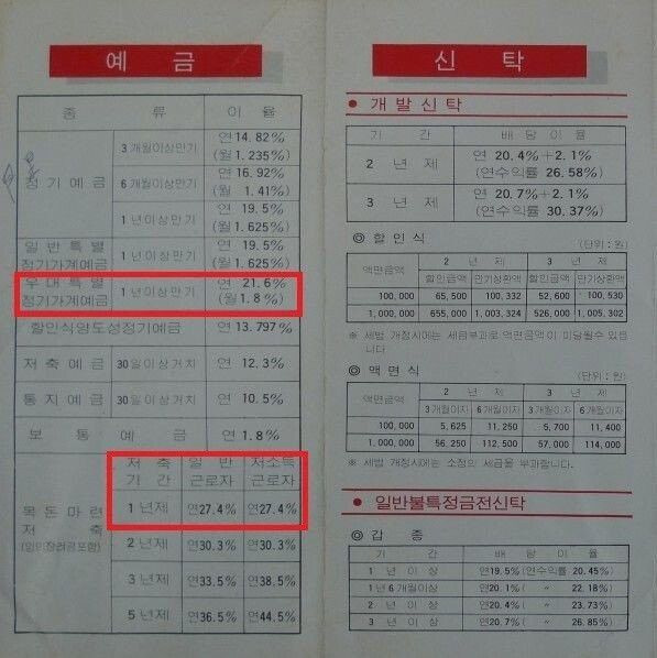 지금은 상상도 못하는 80년대 한국 은행 금리