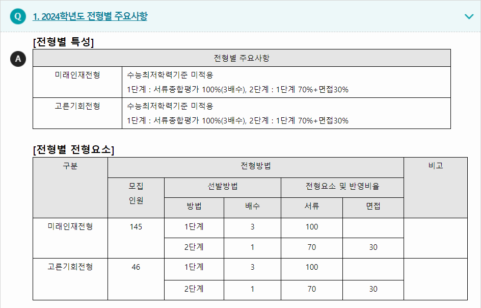 2024학년도 한국항공대학교 학생부종합전형 전형별 주요사항
