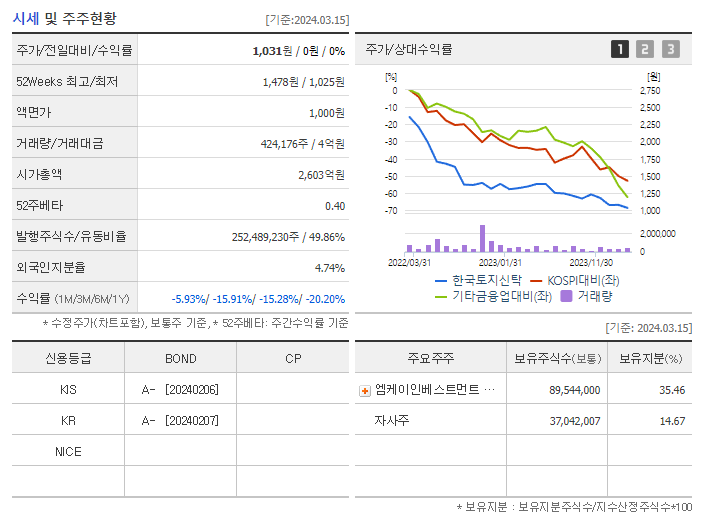 한국토지신탁_기업개요