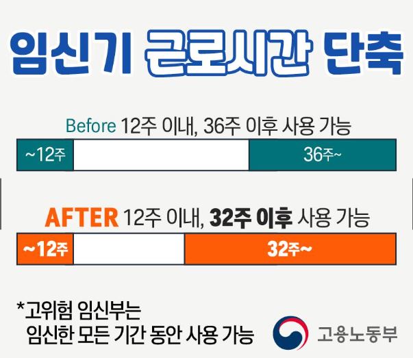 2025년 달라지는 임신&amp;#44;출산제도