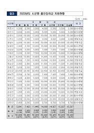 출산 지원금